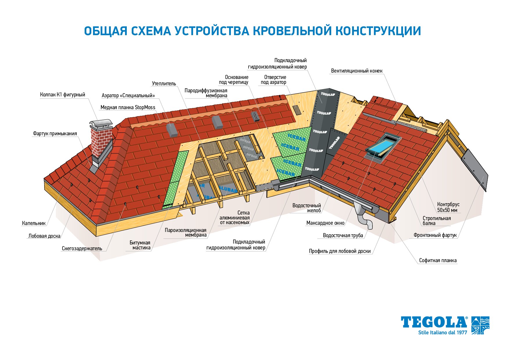 Документ